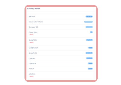 Sheris Profit Based Business Plan Icon-1
