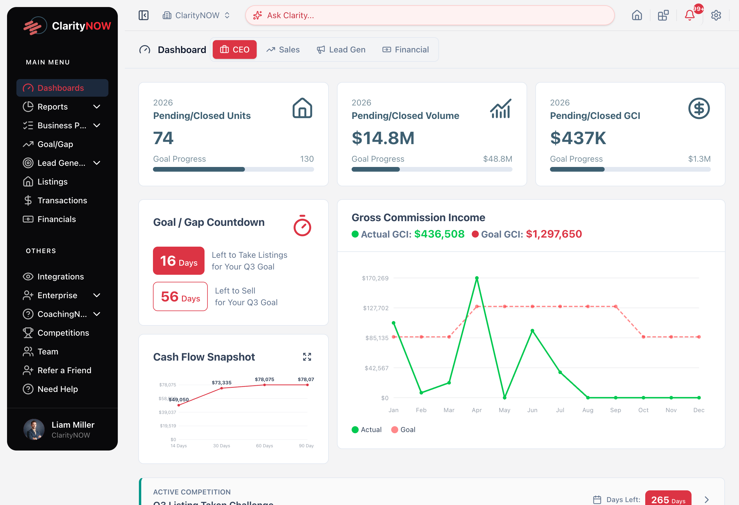 ClarityNOW dashboard