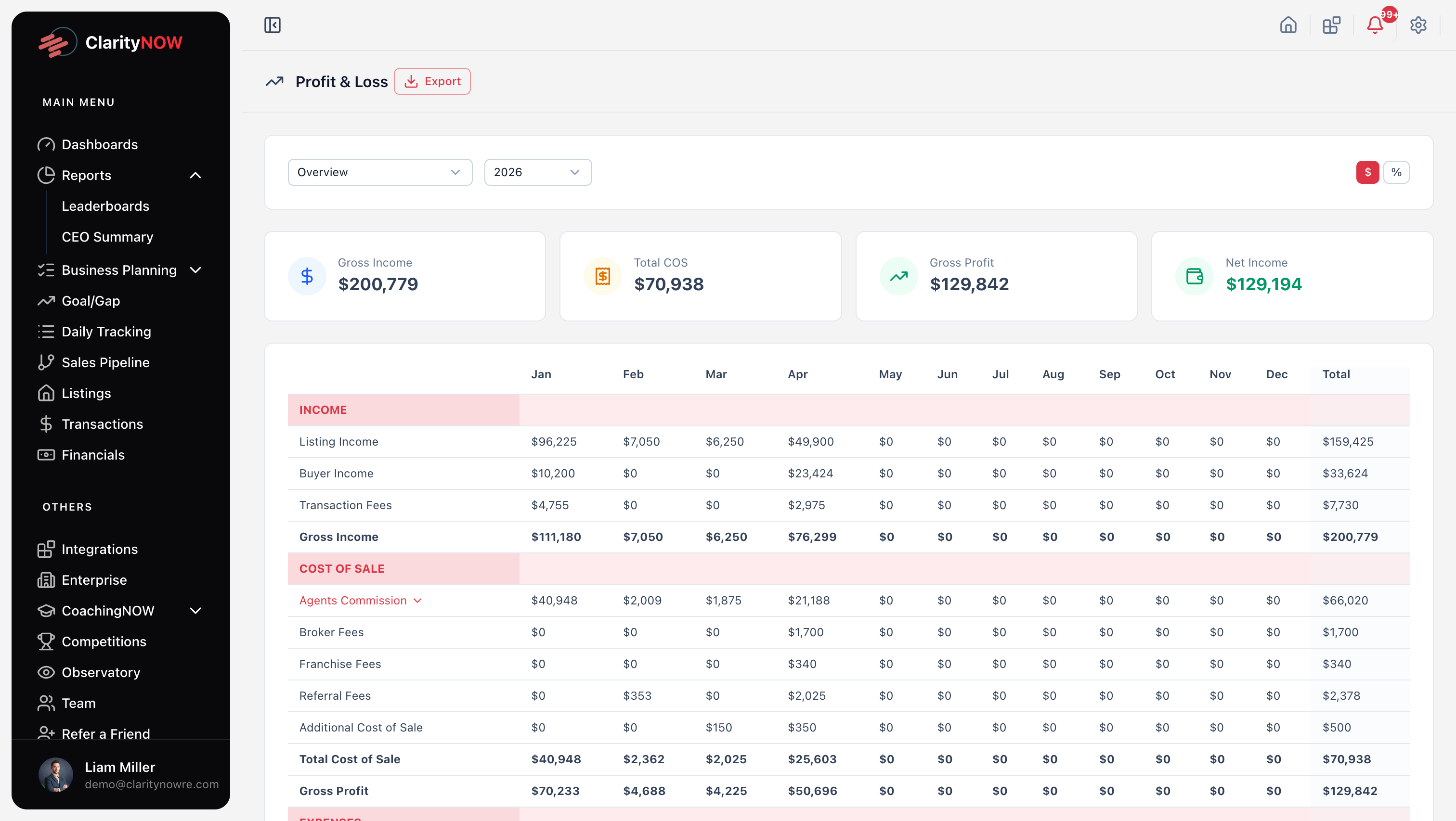 ClarityNOW Profit & Loss Report