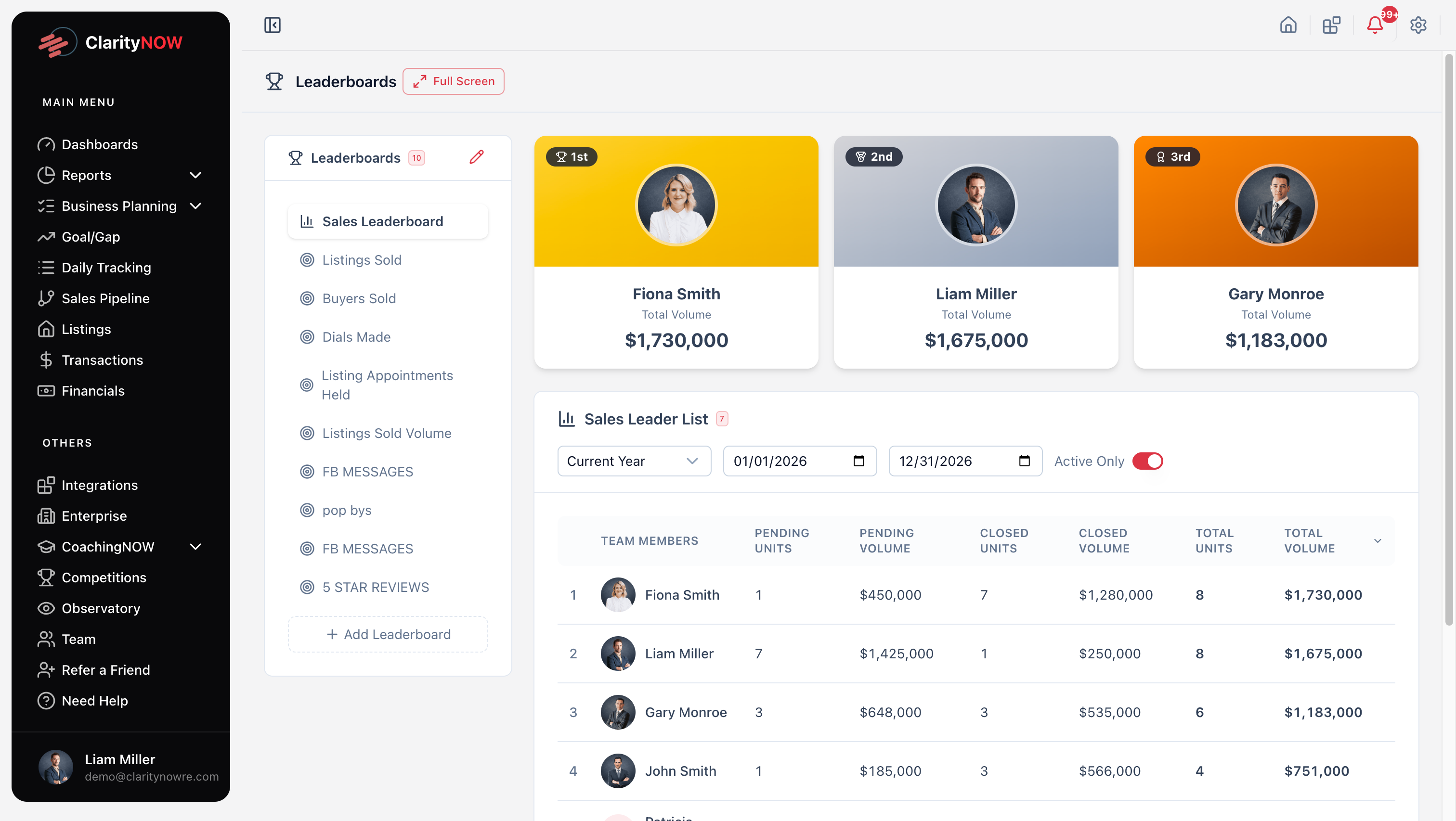 Competitions & Leaderboards