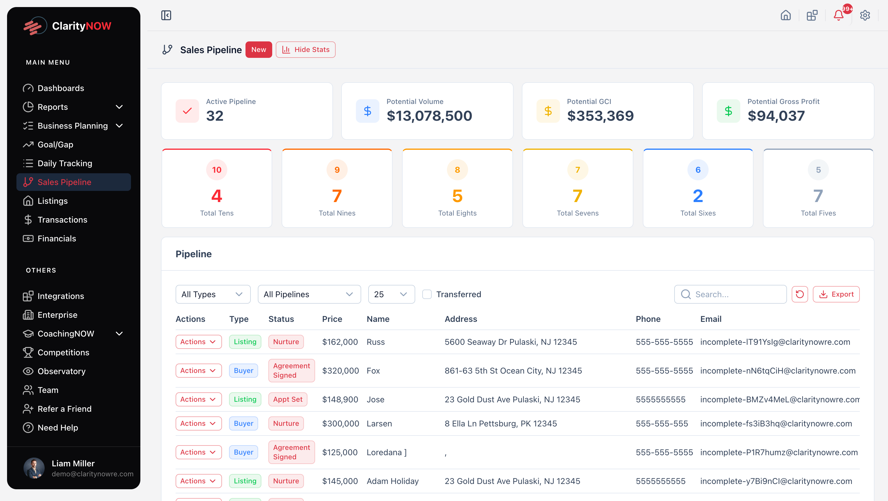 ClarityNOW Sales Pipeline